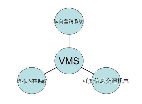 VMS系统