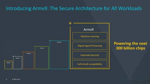 我要做游戏  我要做游戏